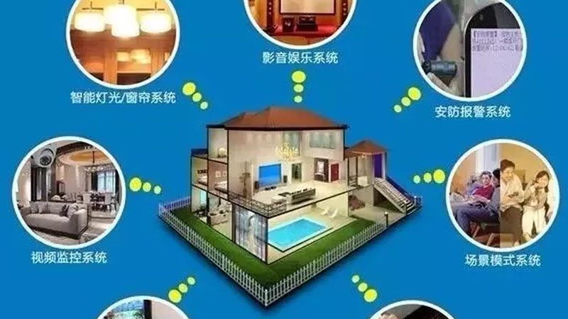 全屋智能套装批发价格：揭秘如何选对性价比之选