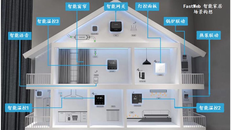 智能办公系统定制，如何打造高效工作环境？**