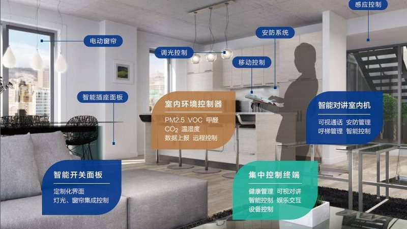 全屋智能改造适合老旧小区吗